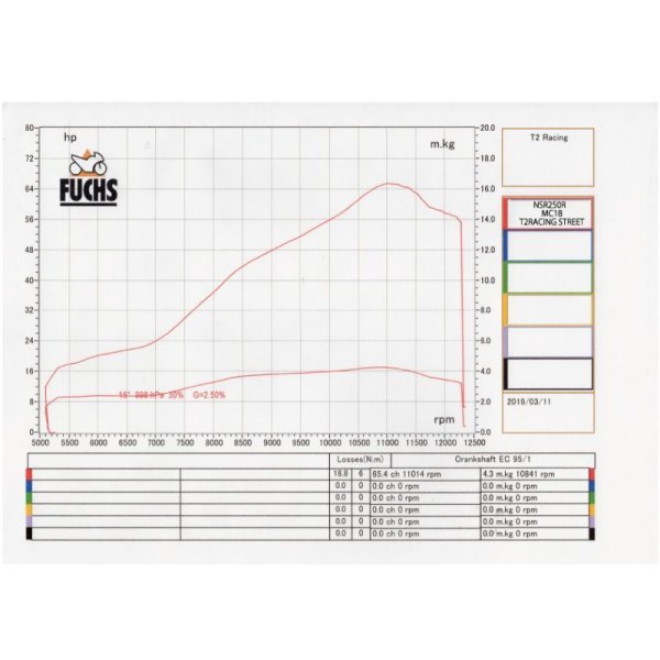画像15: MC18用 左右出し ステンレスチャンバーボディー【 STREET 】